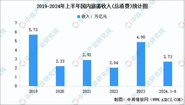 2024年中国智慧旅游产业链图谱研究分析（附产业链全景图）(图18)