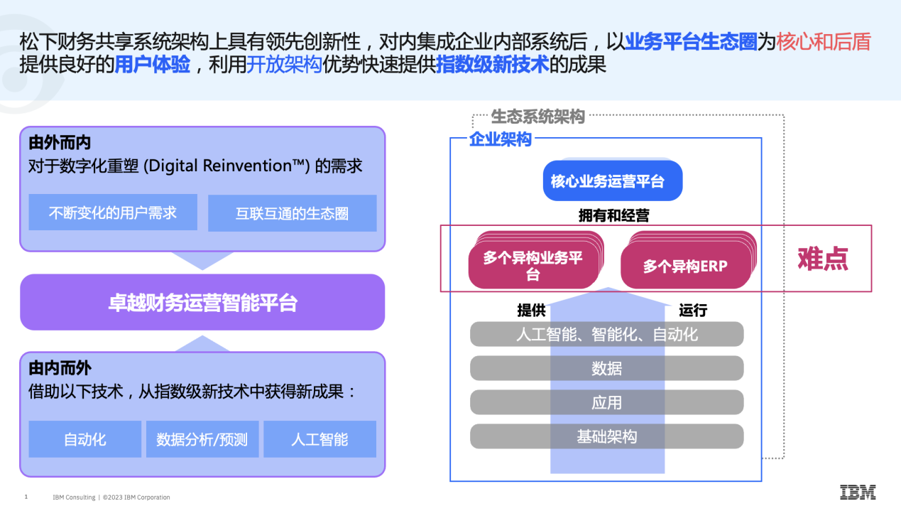 松下CNA数字化财务转型：打造数字化财务运营平台助力企业战略升级(图1)