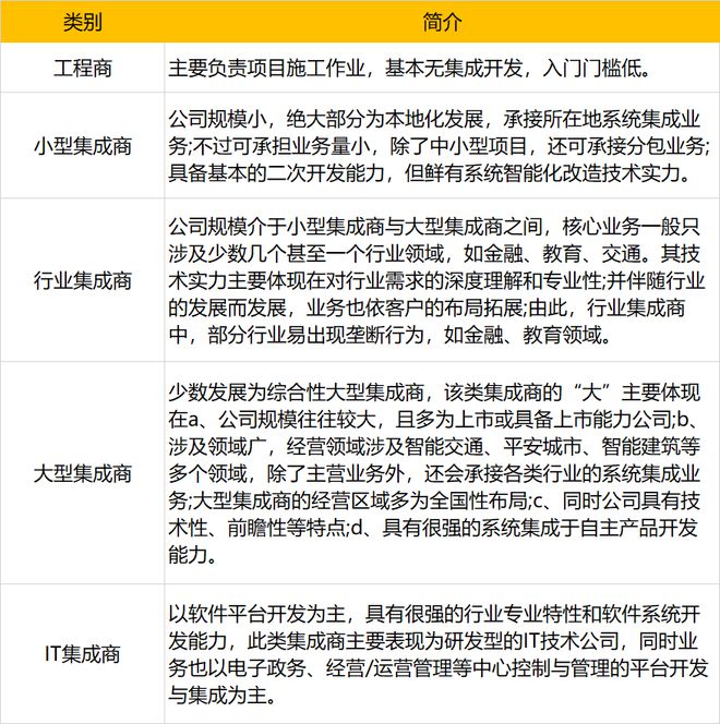 八大特一级信创系统集成商大盘点！（附4000+全国系统集成商名单下载）(图1)