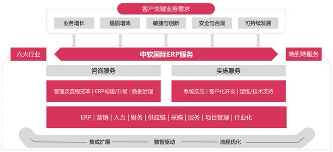 八大特一级信创系统集成商大盘点！（附4000+全国系统集成商名单下载）(图7)