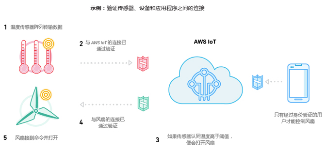 云计算龙头有哪些？（2025221）(图1)