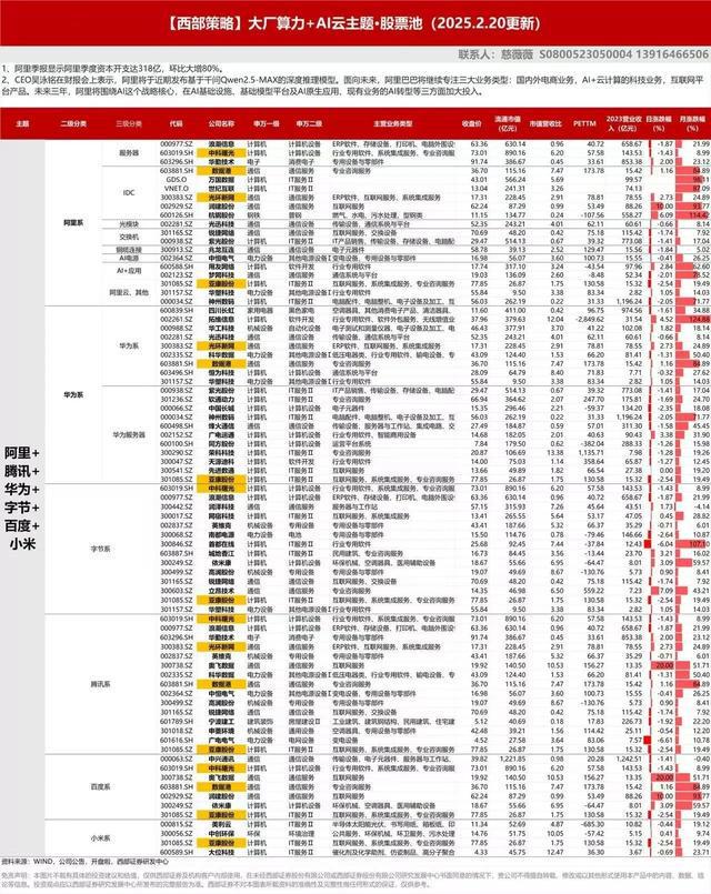 AI的盛宴！数据中心与云计算产业链全梳理！(图1)