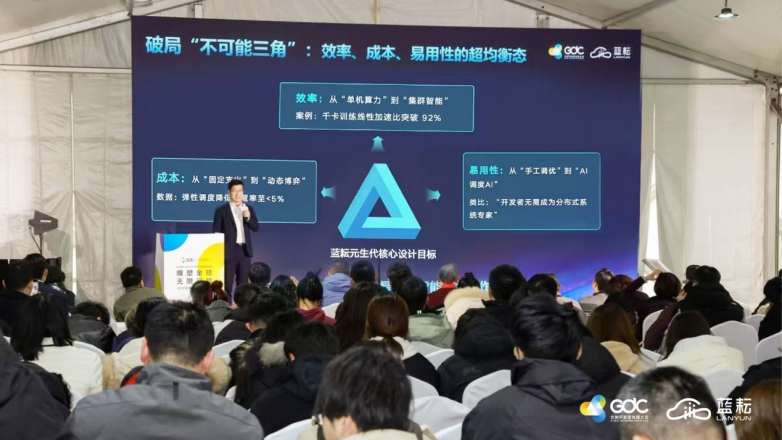 AI×GPU=∞：引爆开发者与算力的“超频协同(图3)