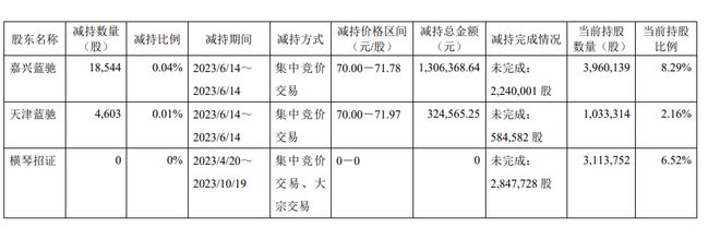 青云科技还需坐透“冷板凳”(图1)