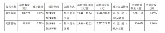 青云科技还需坐透“冷板凳”(图2)