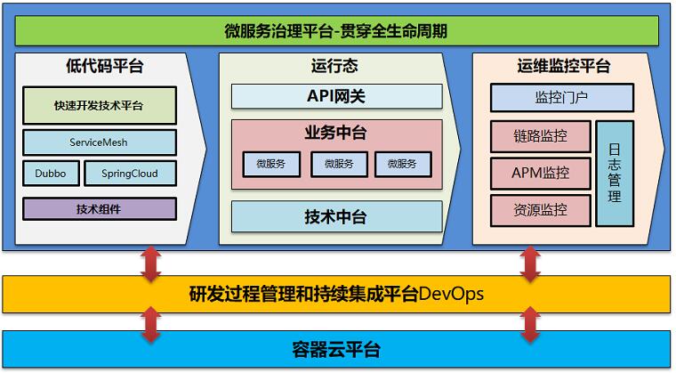 全栈技术自主可控！天翼云勇攀云计算原创技术高峰(图1)