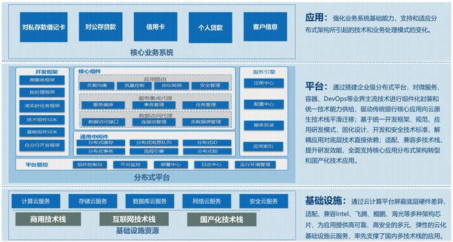 一文读懂分布式架构：概念、技术与实战应用(图3)