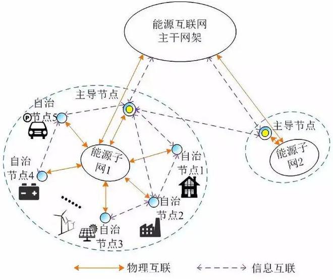 一文读懂分布式架构：概念、技术与实战应用(图2)