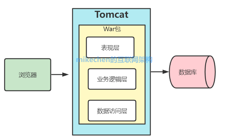 分布式系统最全详解(图文全面总结)(图3)