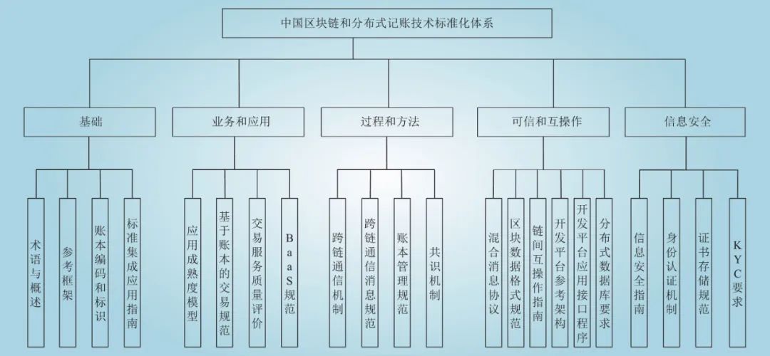 南方区域首个分布式光伏可开放容量公布平台云南上线运行(图1)