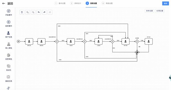 轻帆云IT共享服务中心解决方案 引领企业高效转型(图4)