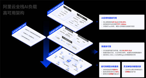 为什么要使用Docker容器化技术(图1)