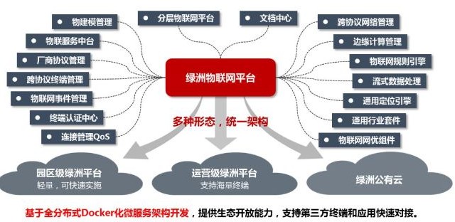 中国联通获Kubernetes存储技术专利：助力数字经济时代(图1)