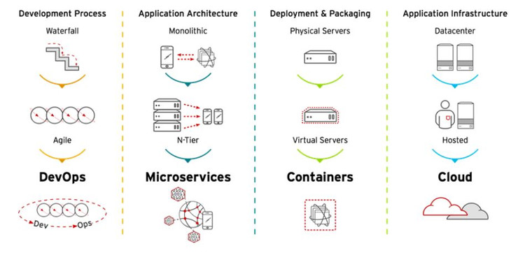 腾讯云率先上线模型API接口